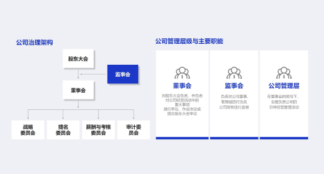 杭叉集团